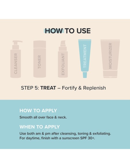 Omega+ Complex Serum