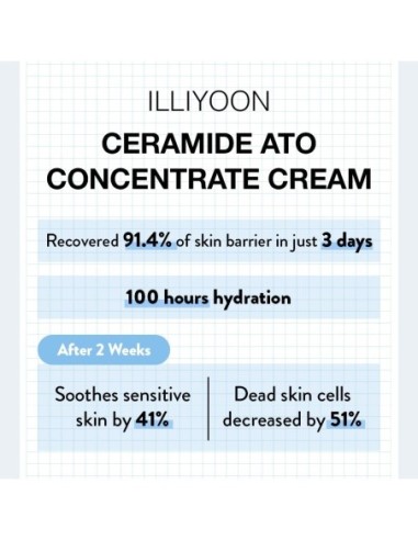 Ceramide Ato Concentrate Cream