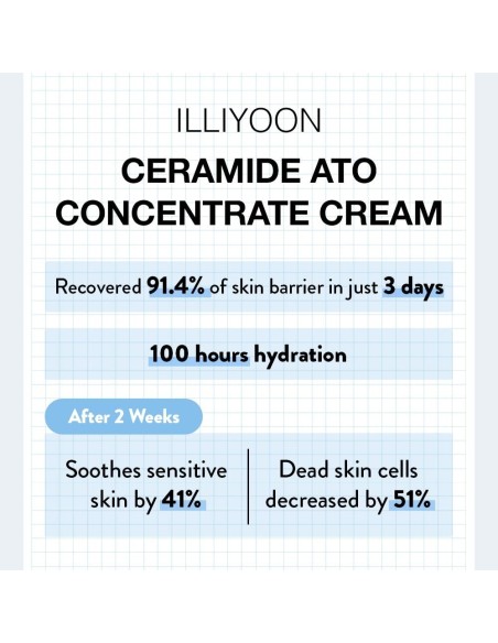 Ceramide Ato Concentrate Cream