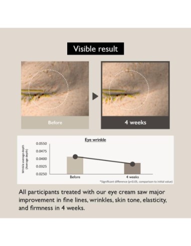 Black Rice Bakuchiol Eye Cream