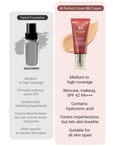 Perfect Cover BB Cream SPF 42 PA+++