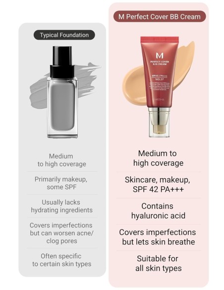 Perfect Cover BB Cream SPF 42 PA+++