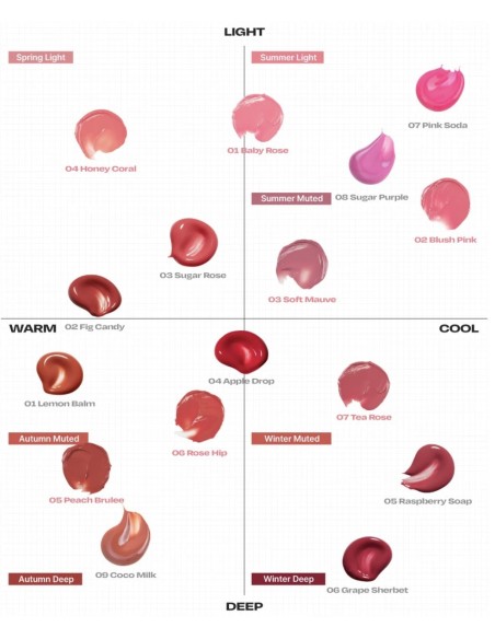 (Sugar Rose) Lip Potion Aqua Glow